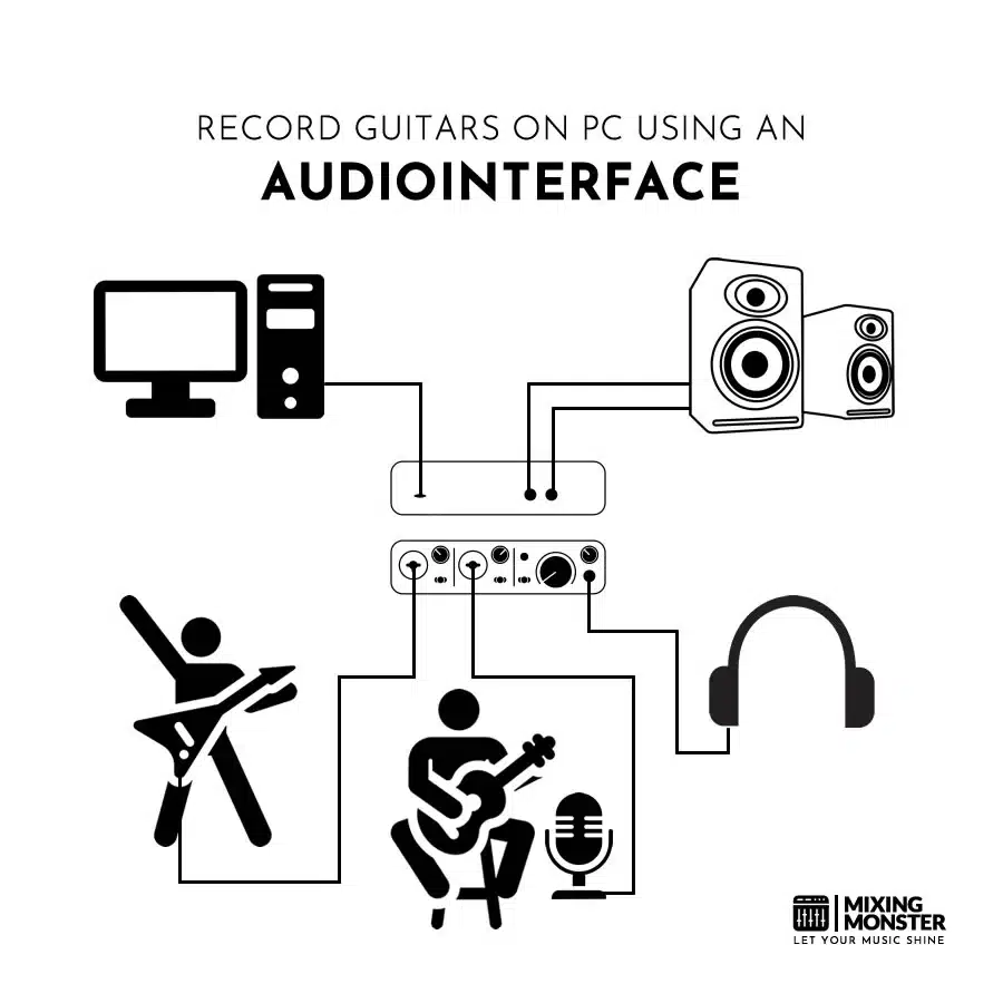 Record Guitars On Pc Using An Audio Interface Record Guitars On Pc Using An Audio Interface