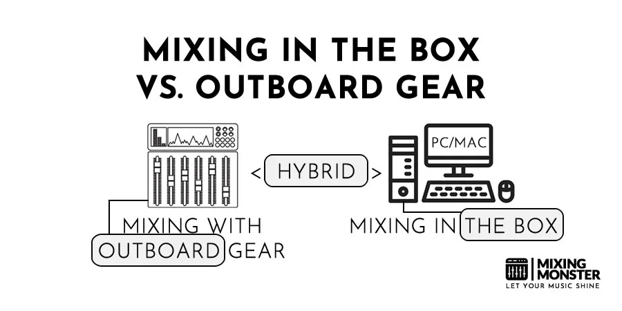Mixing In The Box Vs. Outboard Gear Mixing In The Box Vs. Outboard Gear