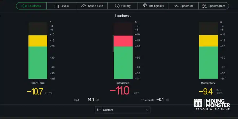 Measuring Audio Loudness In Lufs Measuring Audio Loudness In Lufs