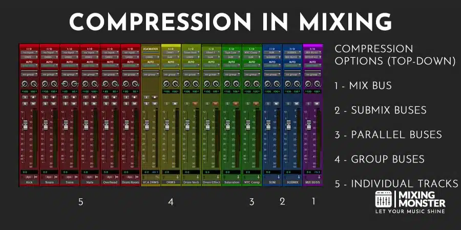 Compression Options In Mixing Compression Options In Mixing