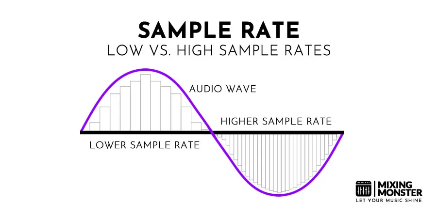Audio Sample Rate | Low Vs. High Sample Rates Audio Sample Rate | Low Vs. High Sample Rates