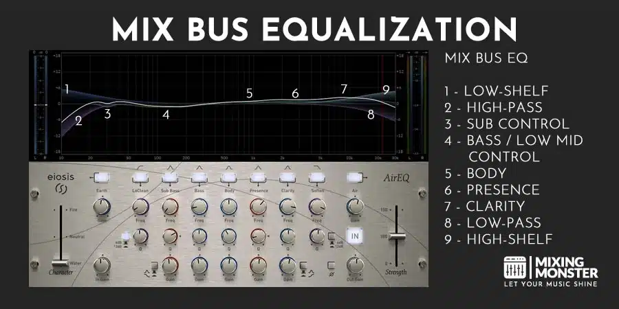 Mix Bus Equalization Example Mix Bus Equalization Example