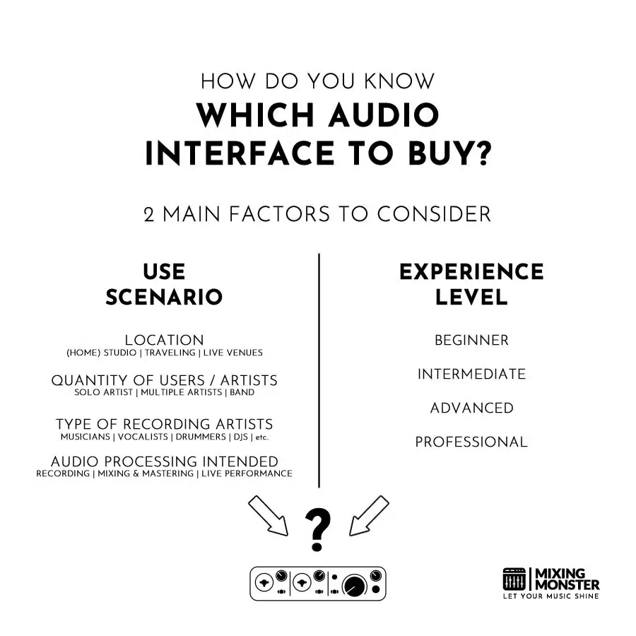 How To Choose The Proper Audio Interface For Your Needs How To Choose The Proper Audio Interface For Your Needs