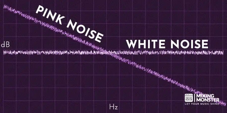 White Noise Vs. Pink Noise White Noise Vs. Pink Noise