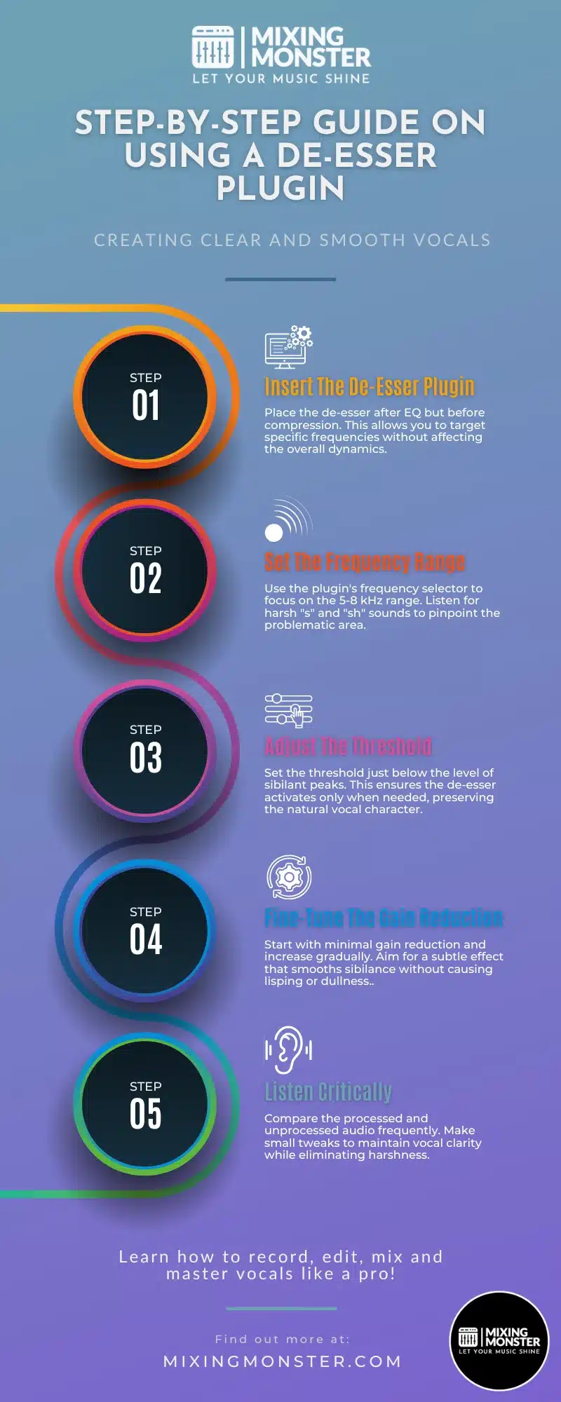 Step-By-Step Guide On Using A De-Esser Plugin Step-By-Step Guide On Using A De-Esser Plugin