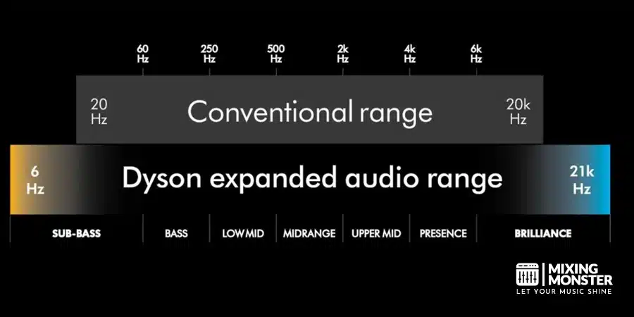 Dyson Ontrac Frequency Range Dyson Ontrac Frequency Range