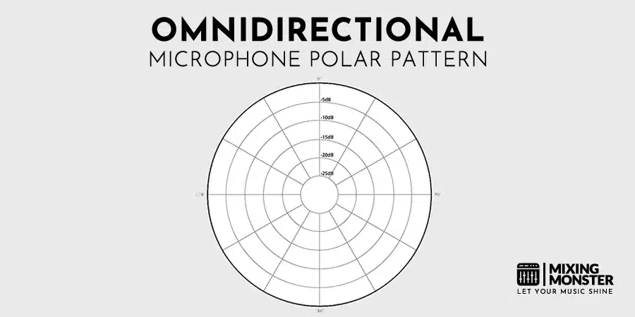 Omnidirectional Microphone Polar Pattern Omnidirectional Microphone Polar Pattern