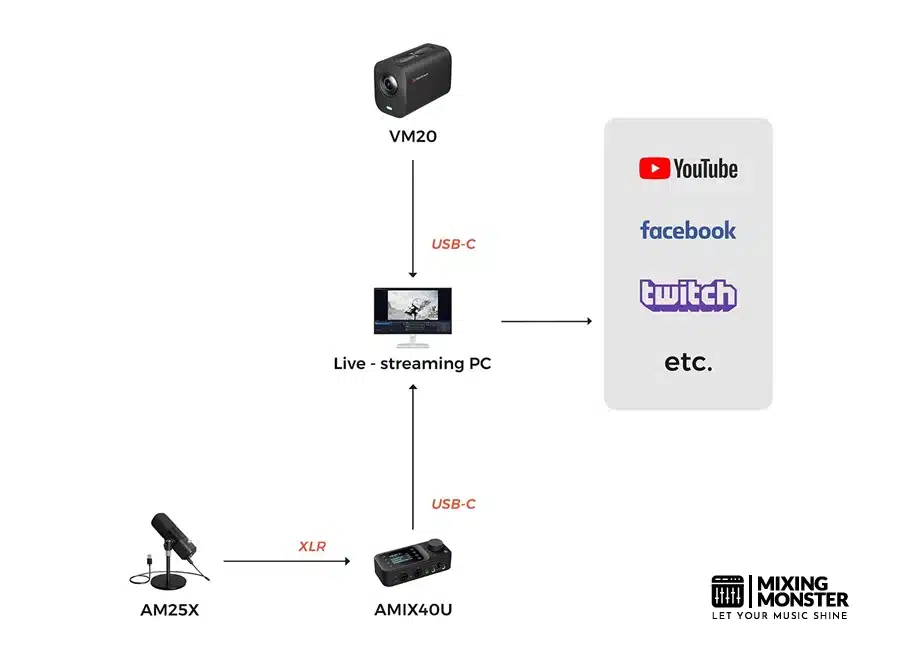 Nearstream Podpro Solo Kit Basic Streaming Setup Nearstream Podpro Solo Kit Basic Streaming Setup